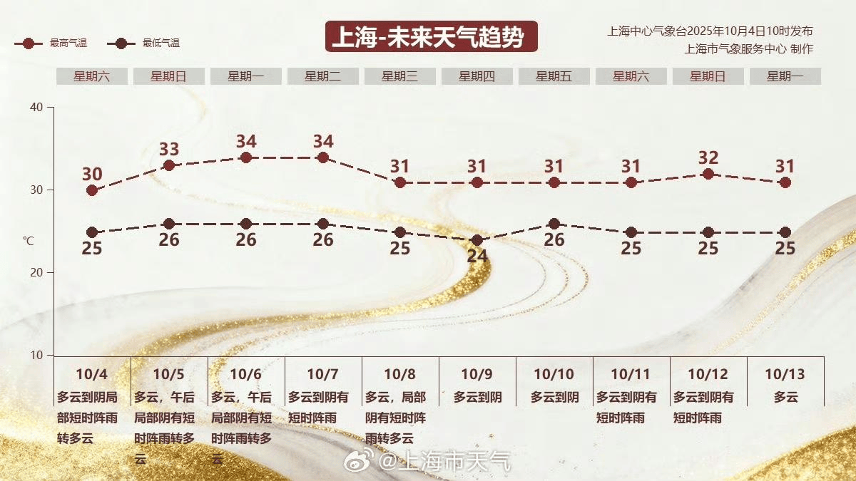 今年中秋将现“超级月亮”<strong></p>
<p>莱特币交易平台</strong>，上海中秋夜晴朗适合赏月