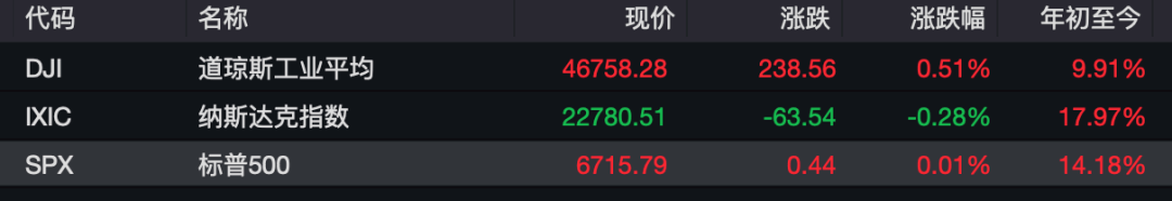 事关降息！美联储<strong></p>
<p>莱特币交易平台</strong>，最新发声！