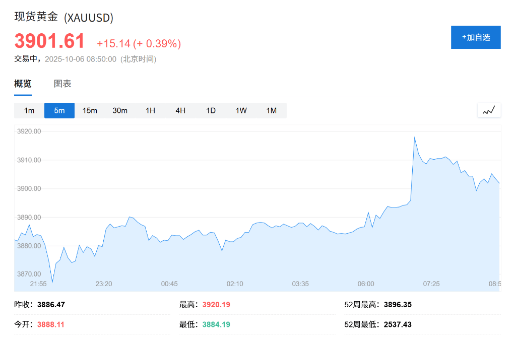 黄金、比特币双双创出历史新高<strong></p>
<p>BSV交易平台</strong>，美国政府关门刺激“美元贬值交易”