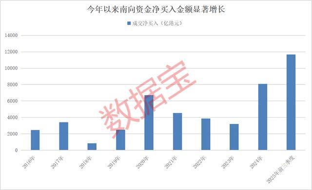 持股量猛涨超58倍<strong></p>
<p>BSV交易平台</strong>，医药龙头获爆买