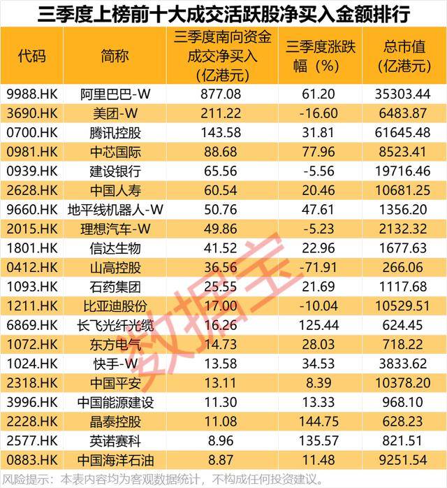 持股量猛涨超58倍<strong></p>
<p>BSV交易平台</strong>，医药龙头获爆买