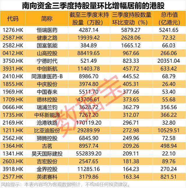 持股量猛涨超58倍<strong></p>
<p>BSV交易平台</strong>，医药龙头获爆买