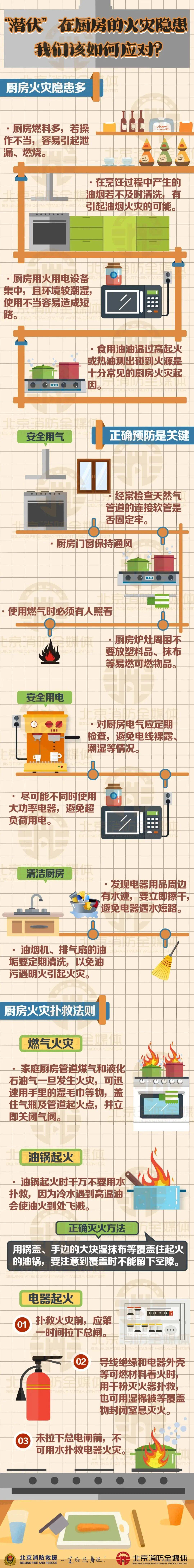 国庆节放假 厨房安全不放假<strong></p>
<p>BSV交易平台</strong>！
