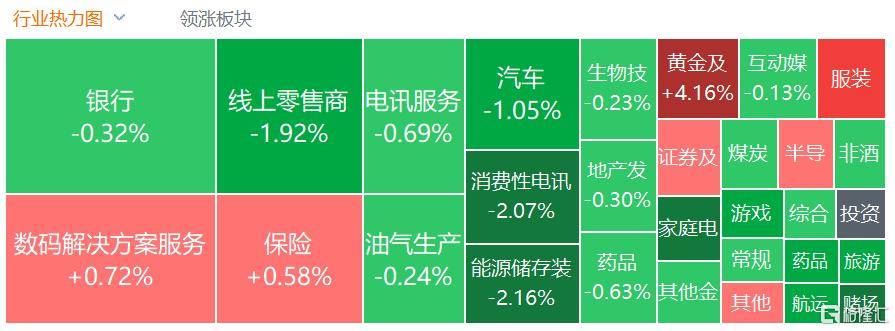 港股收评：三大指数齐跌<strong></p>
<p>区块链挖矿交易平台</strong>，恒科指跌1.1%，黄金股逆市大涨