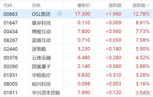 港股收评：三大指数齐跌<strong></p>
<p>区块链挖矿交易平台</strong>，恒科指跌1.1%，黄金股逆市大涨