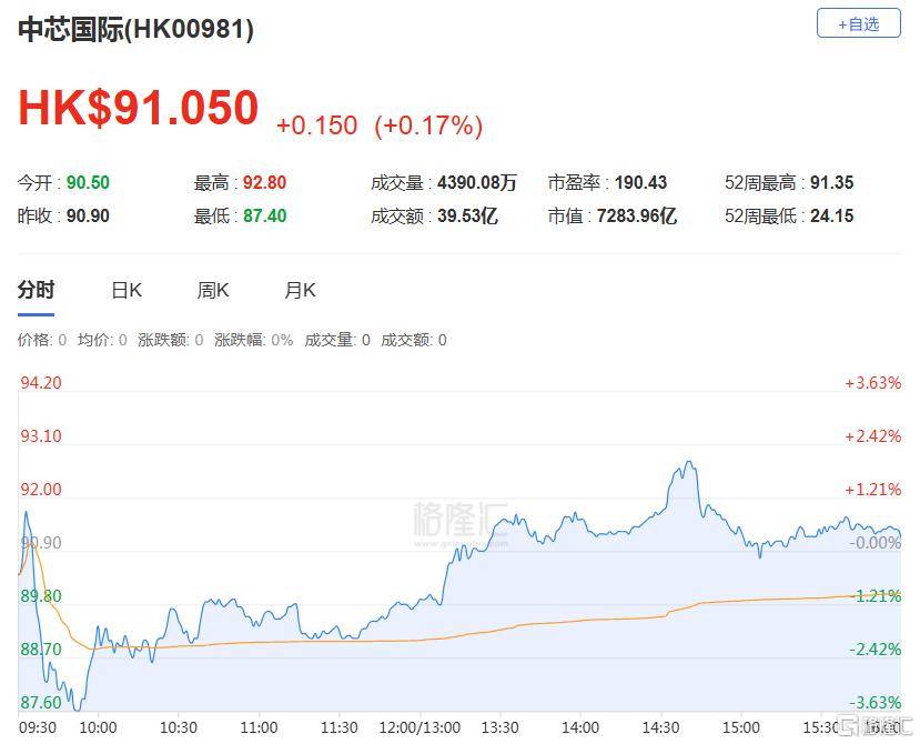 港股收评：三大指数齐跌<strong></p>
<p>区块链挖矿交易平台</strong>，恒科指跌1.1%，黄金股逆市大涨