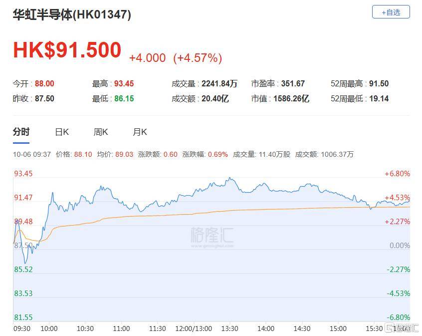 港股收评：三大指数齐跌<strong></p>
<p>区块链挖矿交易平台</strong>，恒科指跌1.1%，黄金股逆市大涨