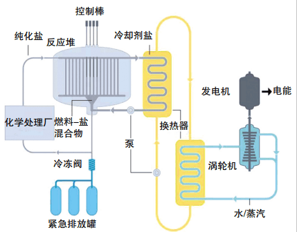中国的第四艘航母<strong></p>
<p>区块链挖矿交易平台</strong>，会是核动力航母吗？