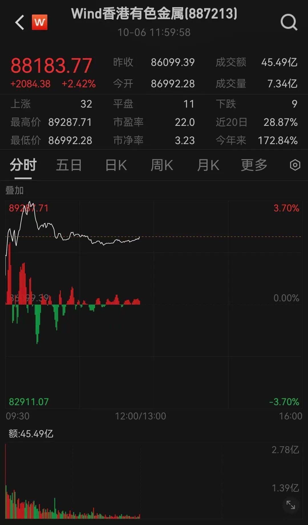 半导体龙头<strong></p>
<p>区块链挖矿交易平台</strong>，大涨！创历史新高