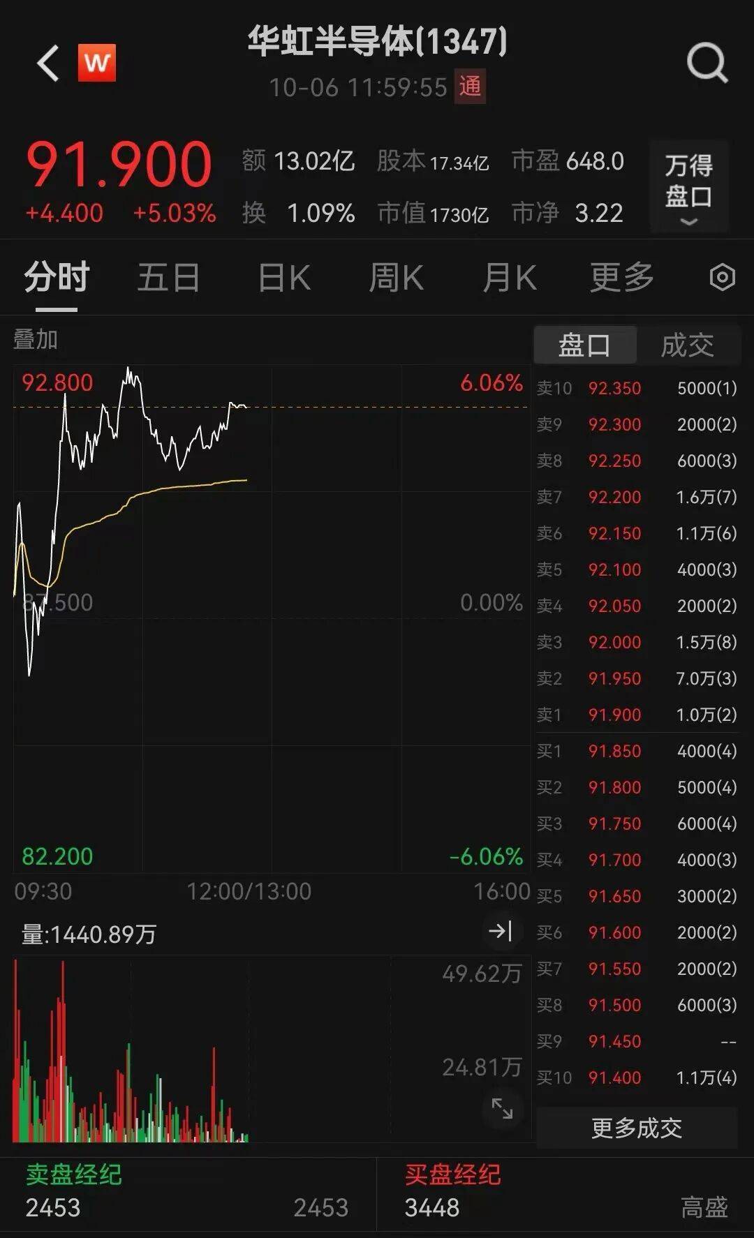 半导体龙头<strong></p>
<p>区块链挖矿交易平台</strong>，大涨！创历史新高