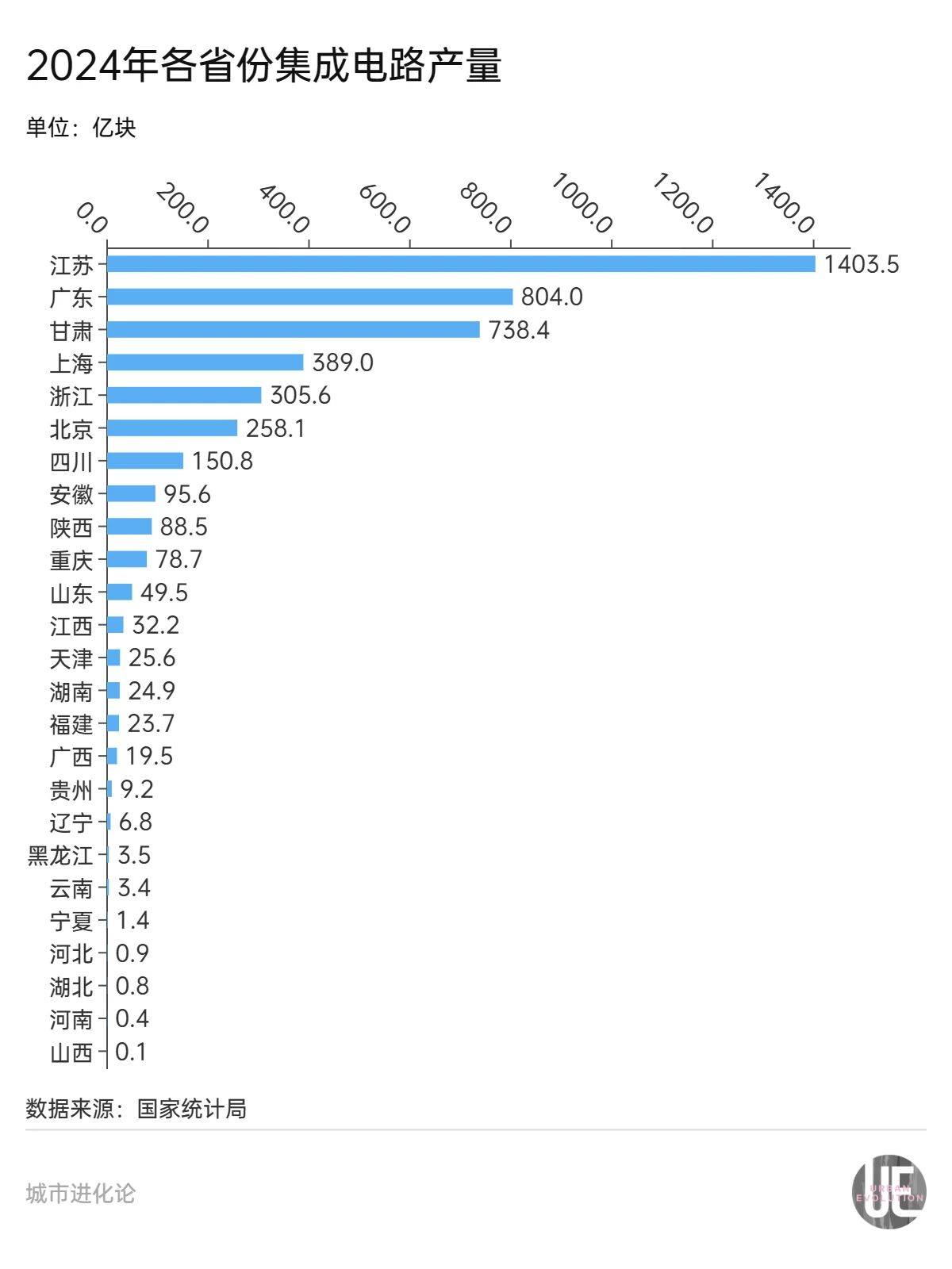 隐形“芯片大省”<strong></p>
<p>区块链挖矿交易平台</strong>，凭什么跟广东“扳手腕”？