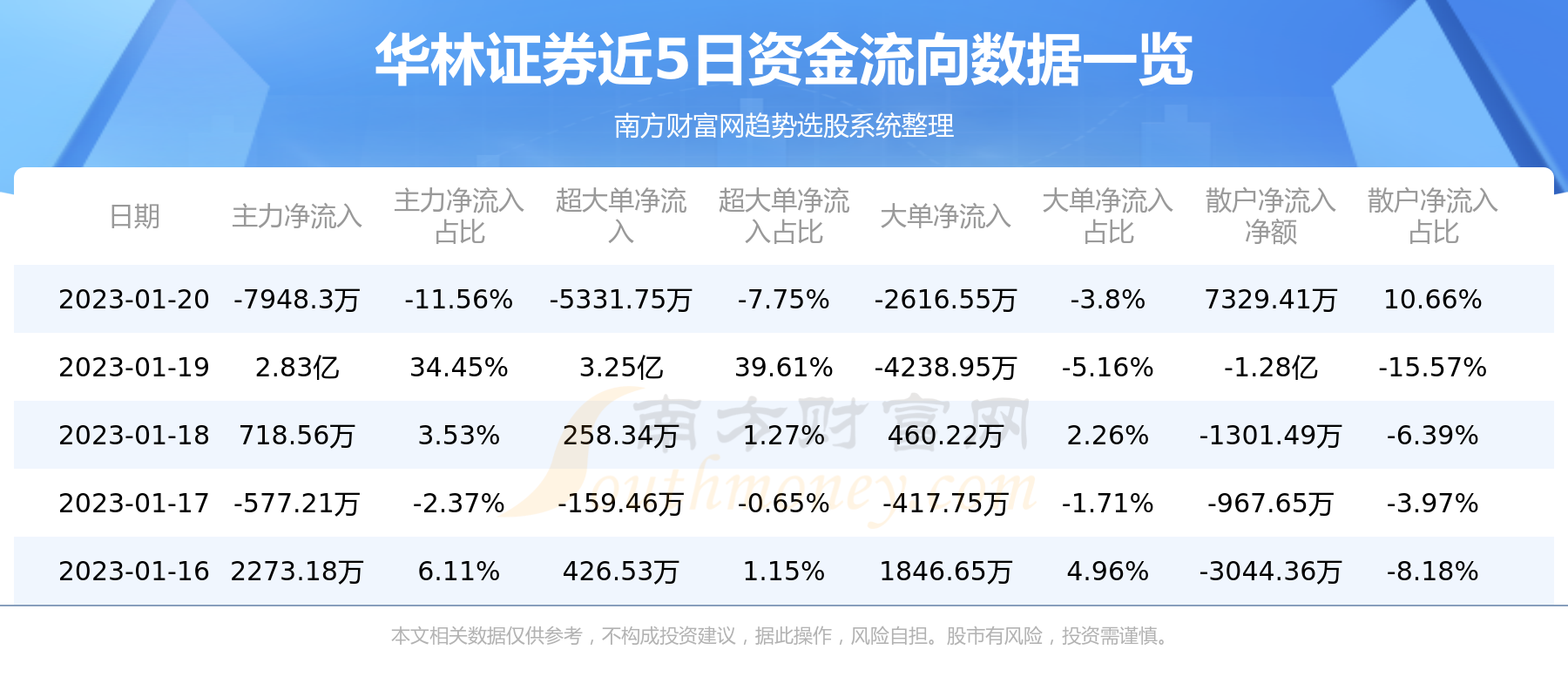 华林证券软件下载(华林证券软件下载手机版)