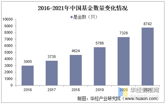 中国证券发展(中国证券发展博物馆)