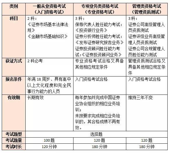 证券从业证书编号(证券从业证书编号会变吗)
