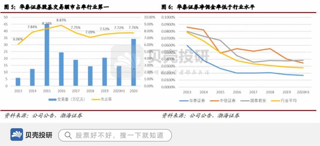 华泰证券融资(华泰证券融资融券开通条件)