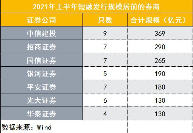 华泰证券融资(华泰证券融资融券开通条件)