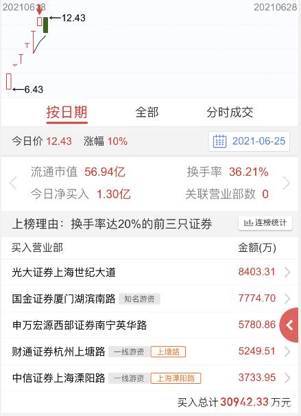 中银证券软件下载(中银证券软件下载官网)