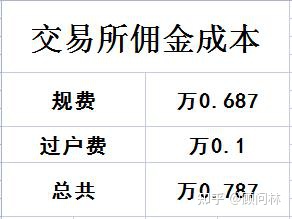 证券公司佣金是多少(证券公司佣金是多少现在)