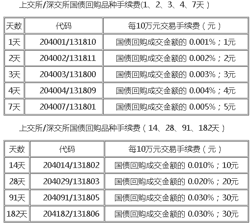 证券公司佣金是多少(证券公司佣金是多少现在)