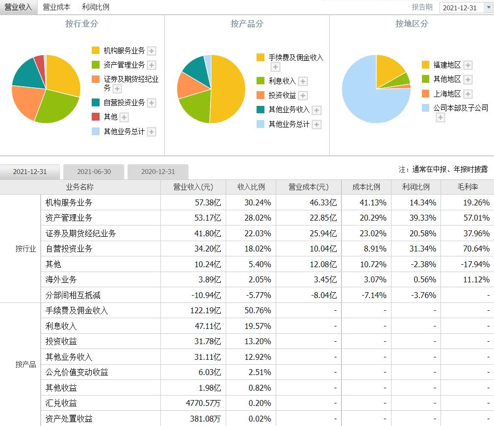 兴业证券601377(兴业证券601377投资者无此类产品购买权限)