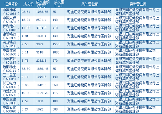 转证券账户(转证券账户银行卡的几分钱怎么不见了)