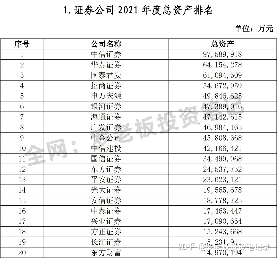 证券公司佣金是多少(证券公司的佣金一般是多少怎样算)
