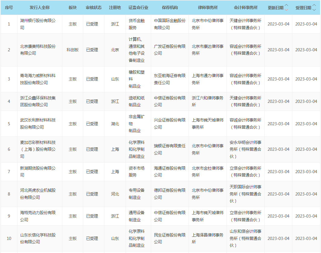 中国证券会网站(中国证券网站特色)