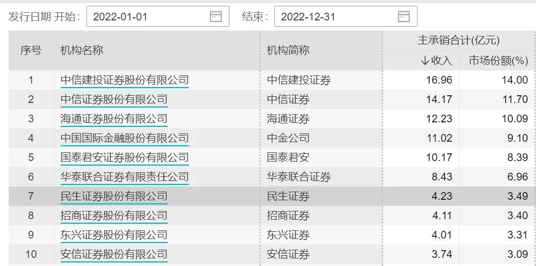 中国证券会网站(中国证券网站特色)