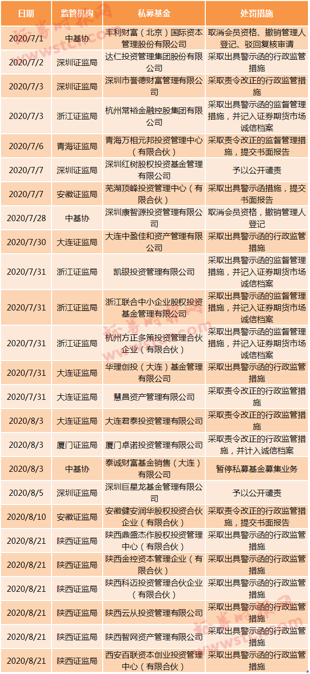 大宗证券(大宗证券交易)