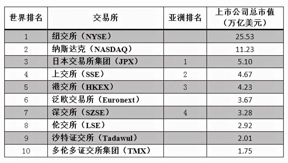 泛欧证券交易所(泛欧证券交易所包括)