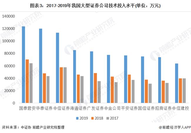 中国证券发展(中国证券发展的影响)