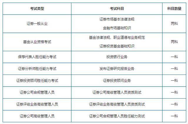 证券从业时间表(证券从业时间表格)