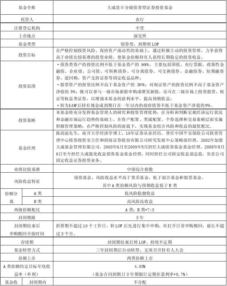 证券投资基金分类(全国私募基金查询网)