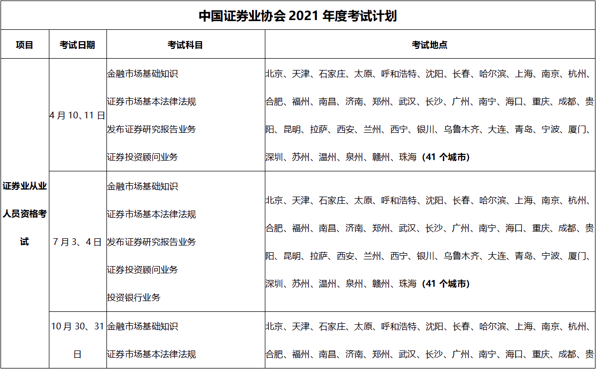 证券从业资格好考吗(证券从业资格好考吗知乎)