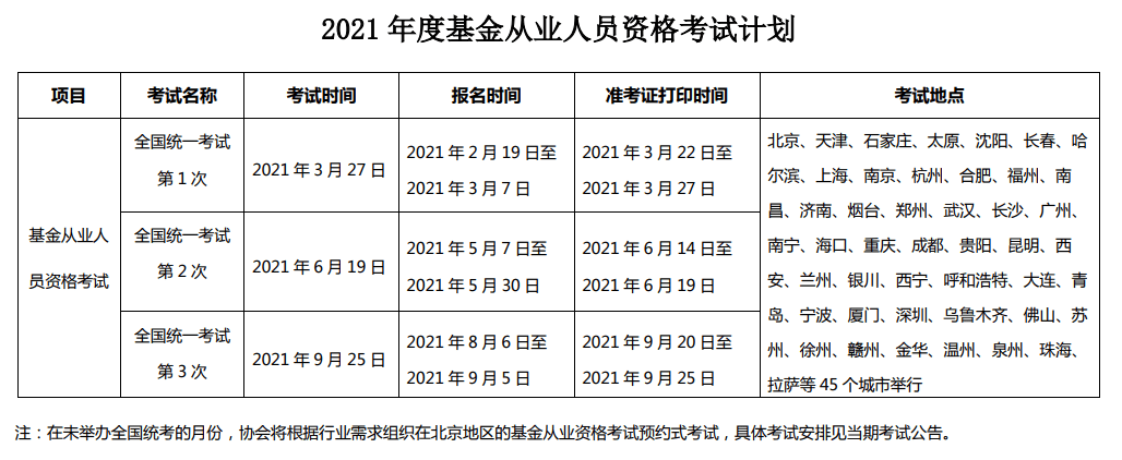 证券基金从业资格证书(证券基金从业资格证书挂考一年收入大概多少钱)