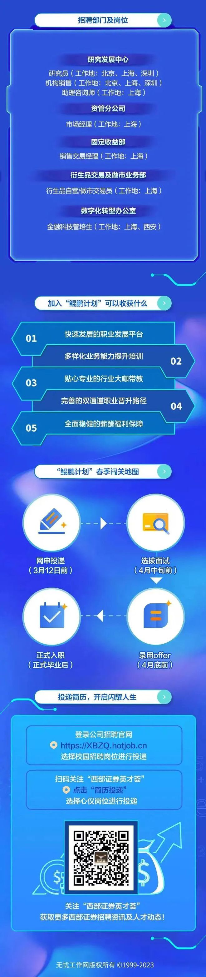 证券投行招聘(证券投行招聘的硬条件)