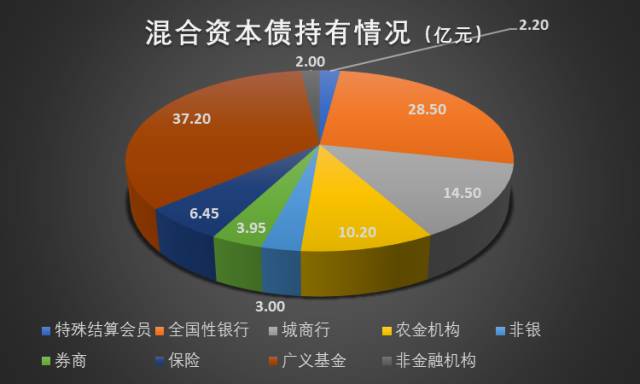 证券次级债(券商次级债券)