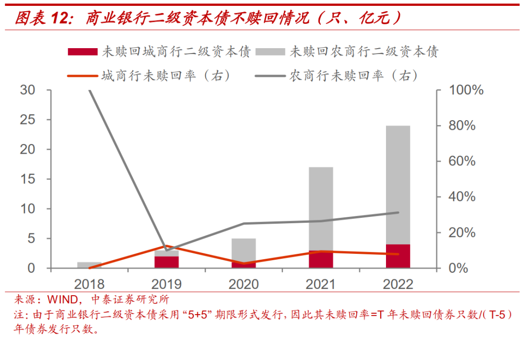 证券次级债(券商次级债券)