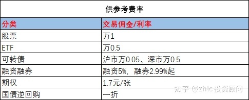 低佣金证券公司(低佣金证券公司怎么样)