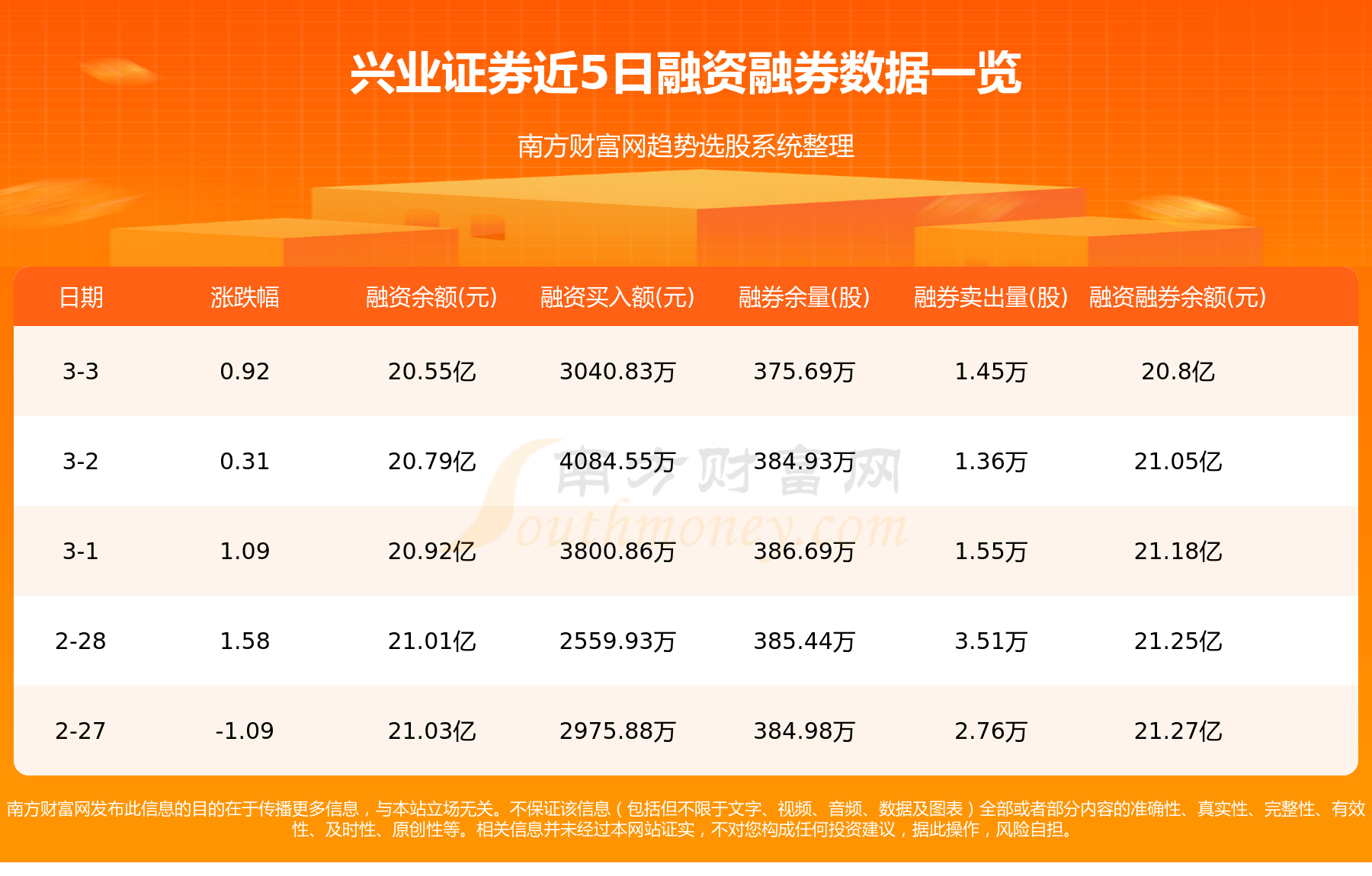 兴业证券交易软件(广发证券下载手机版本)
