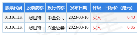 兴业证券交易软件(广发证券下载手机版本)