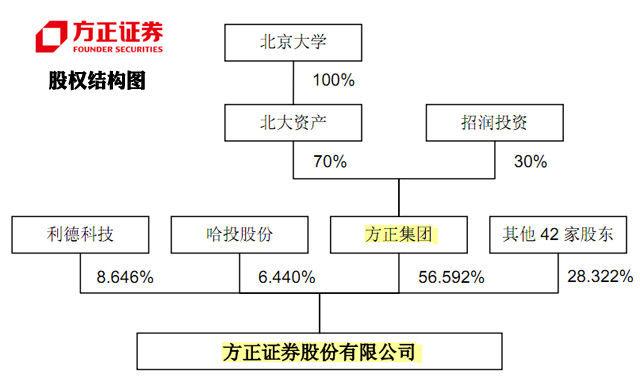 方正证券门(方正证券怎么了)