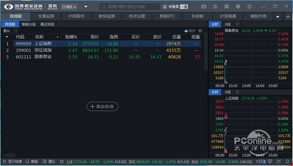 国泰君安证券富易(国泰君安证券富易交易)