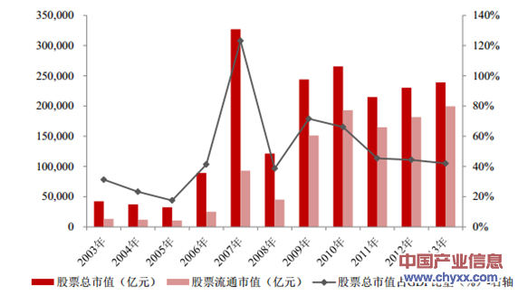 证券市场研究(证券市场研究·证券投资)