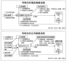 票据资产证券化(资产证券化 资产支持票据)