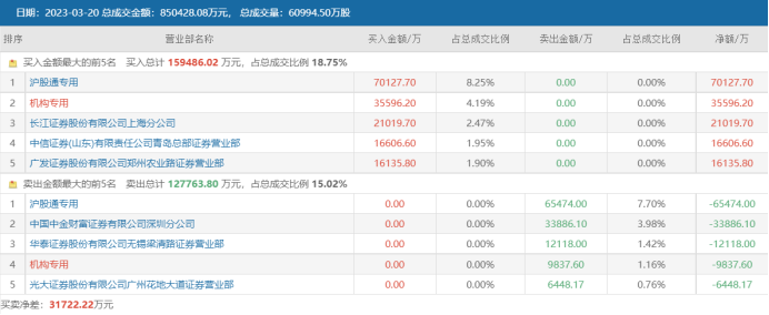601688华泰证券(601688华泰证券股票股吧)