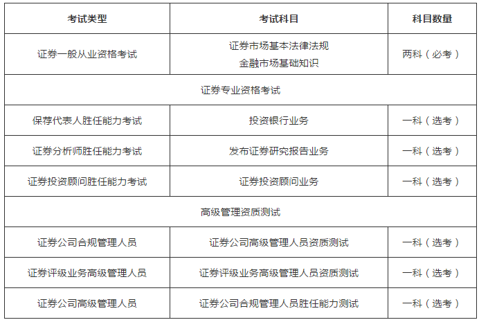 证券从业资格报名官网(证券从业资格报名官网入口)