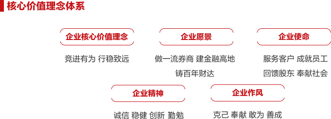 财达证券招聘(财达证券招聘2023)