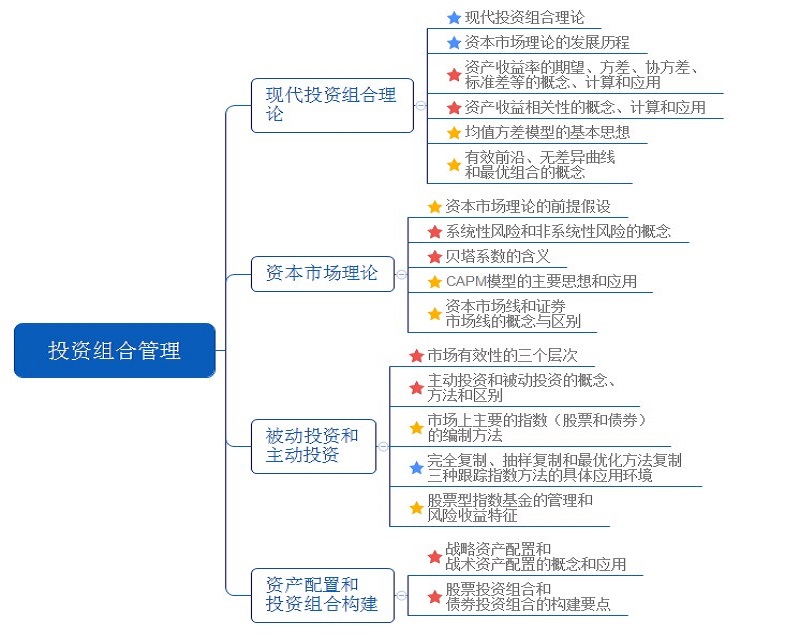 证券投资基金分类(公募基金和私募基金的区别)