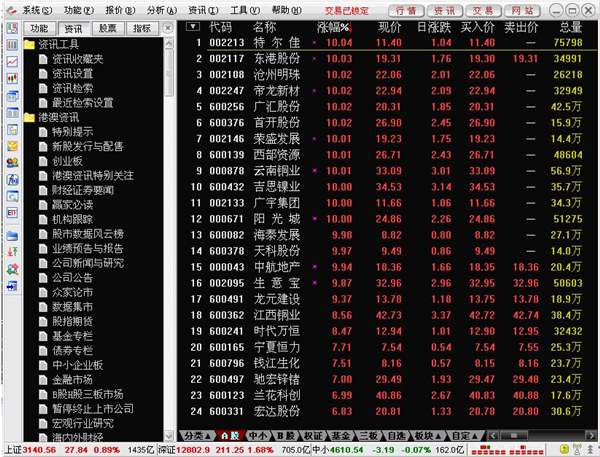 民生证券通达信(民生证券通达信交易软件下载)